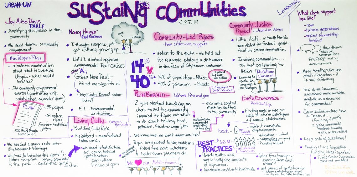 Sustaining Communities Graphic Mapping