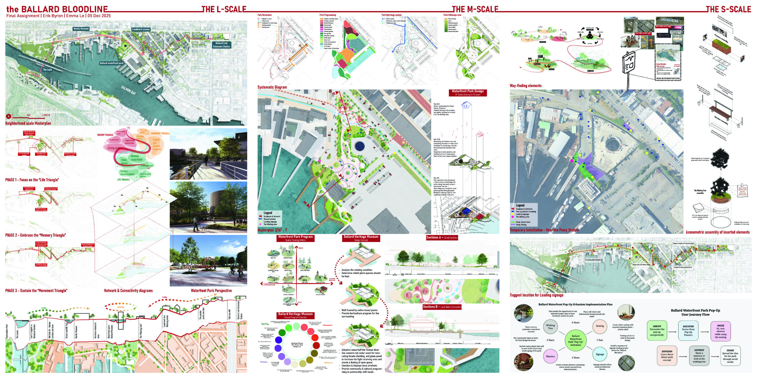 Student project with graphics