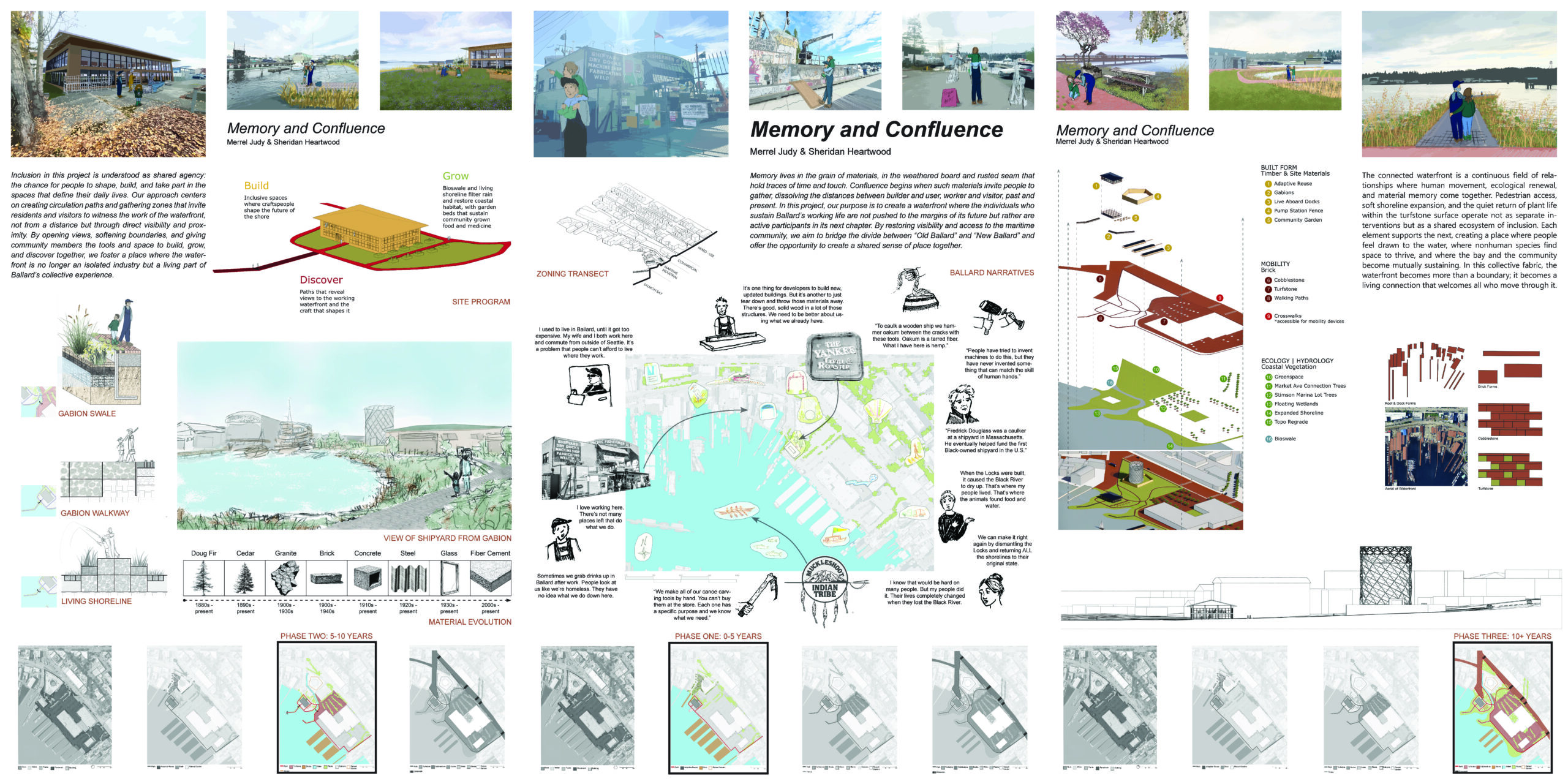 Student project poster with graphics